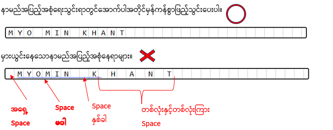 Application for applying process